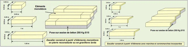 escalier-monoblocs-pierre-naturelle