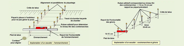implantation-escalier-contremarches-girons