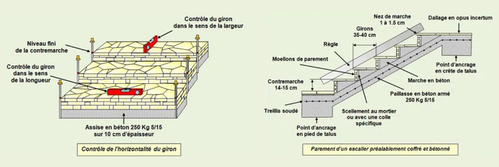 contrôle-horizontalité-escalier