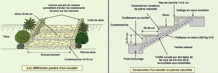 2 parties de schéma