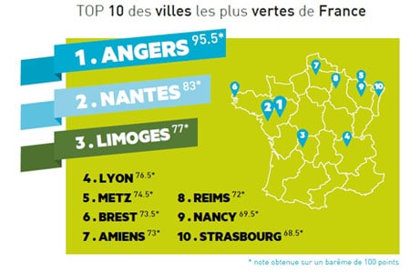 Infographie les dix villes les plus vertes de France - Jardiniers Professionnels