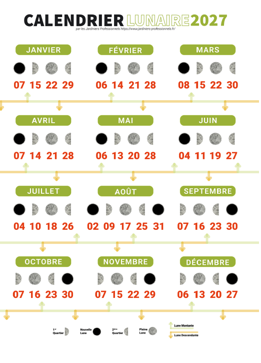 calendrier lunaire 2027