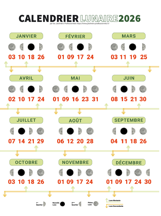 calendrier lune 2026