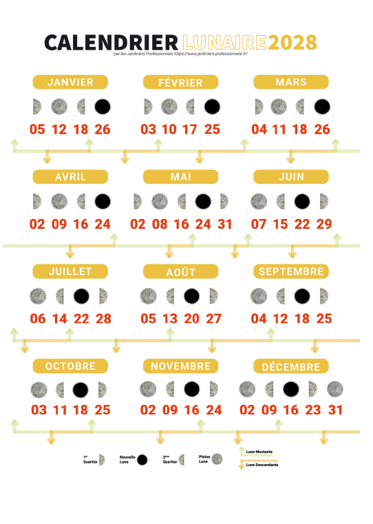 calendrier lune 2028