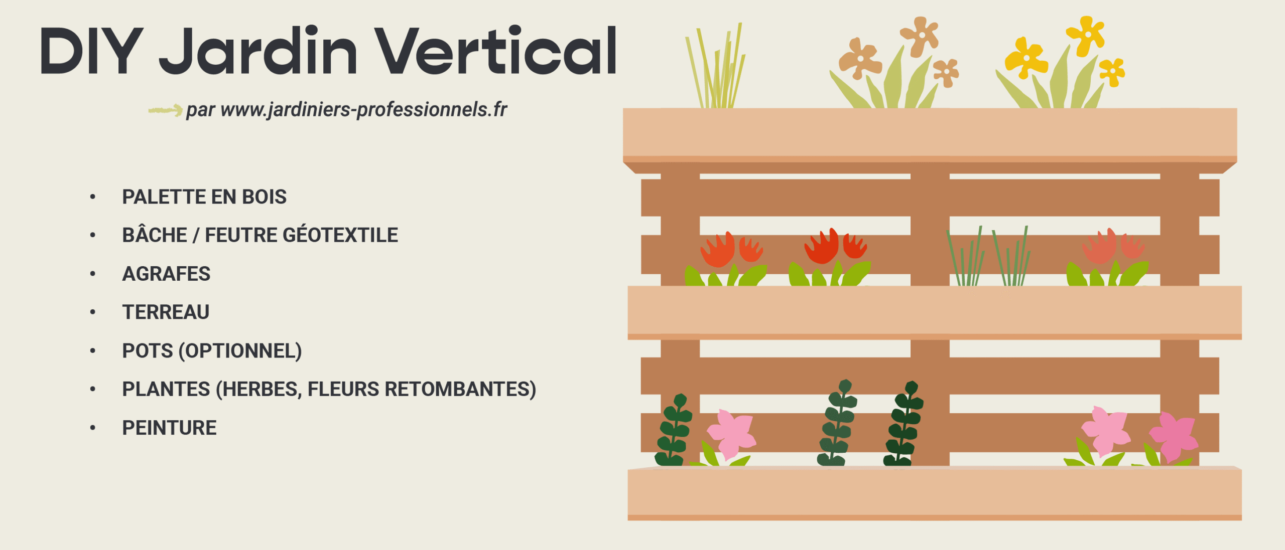 Jardin vertical
