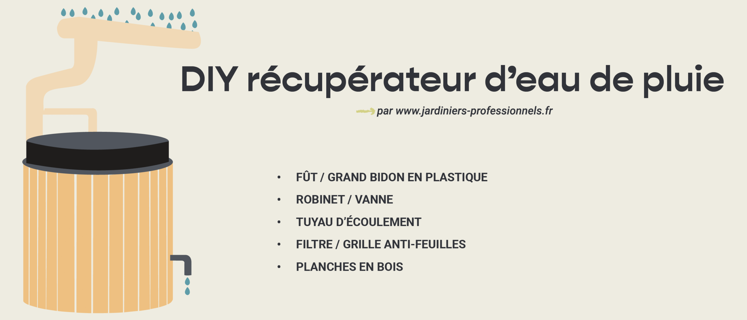 Récupérateur eau de pluie