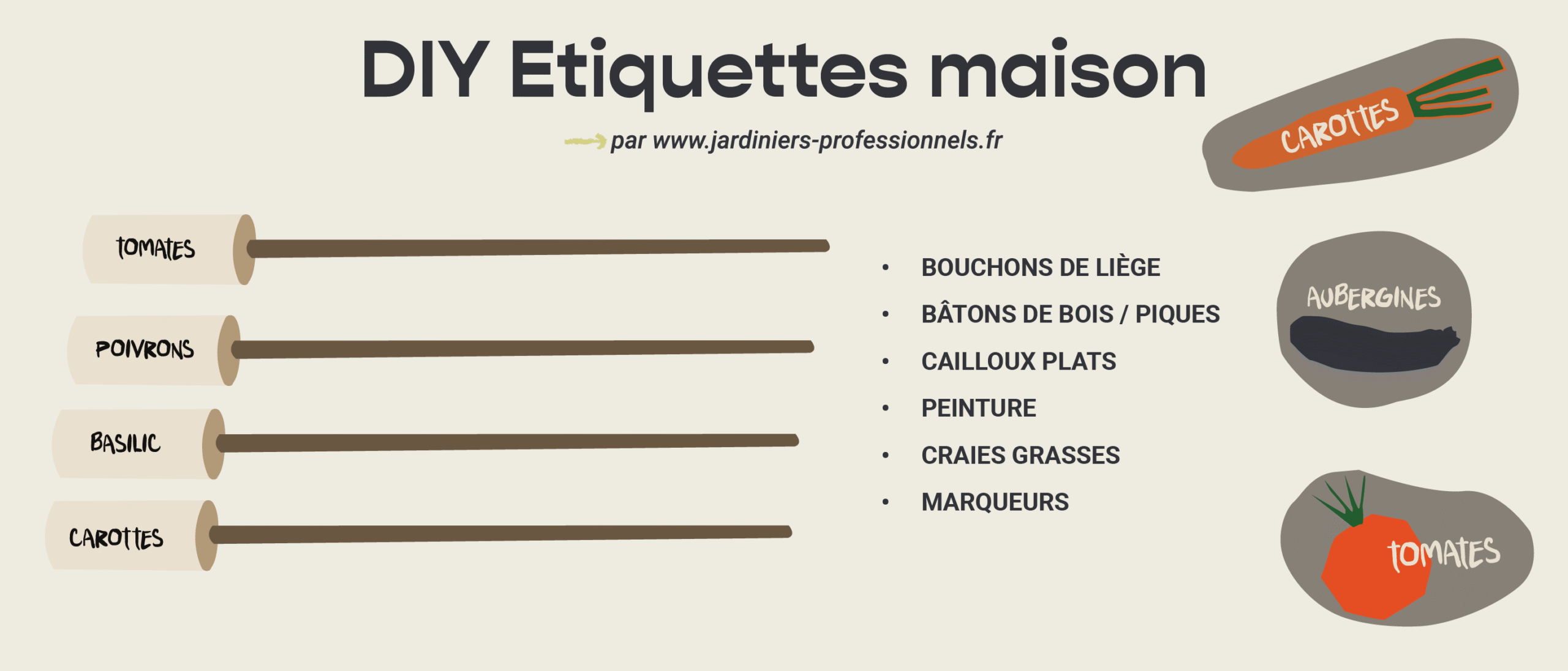 Étiquettes jardin